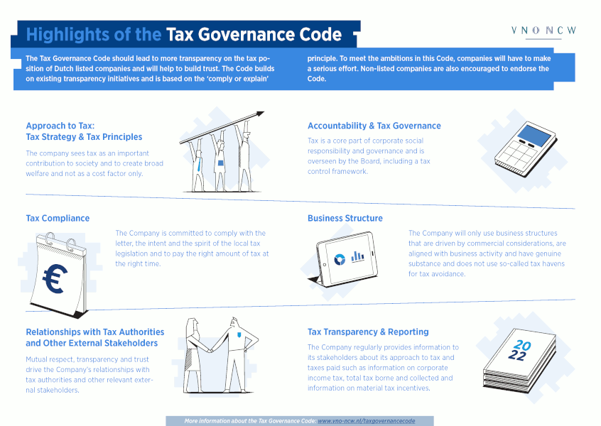 Infographic Tax Governance Code (English)