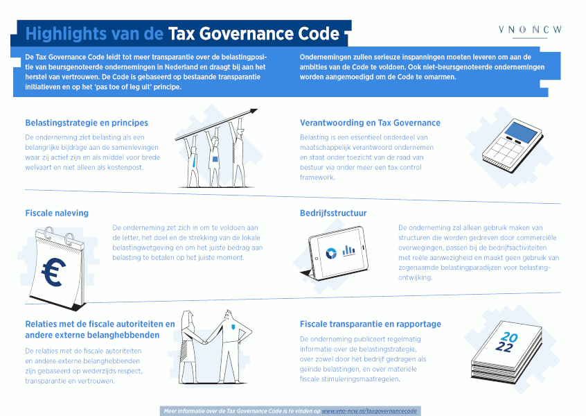 Infographic Tax Governance Code