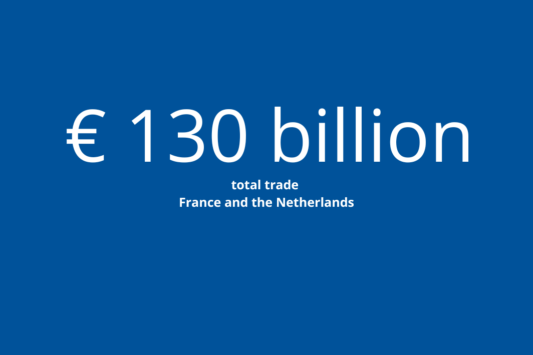 Total trade between France and the Netherlands