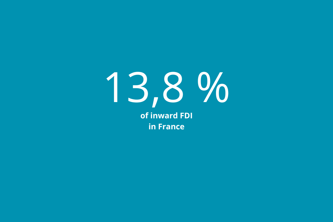 of inward FDI in France